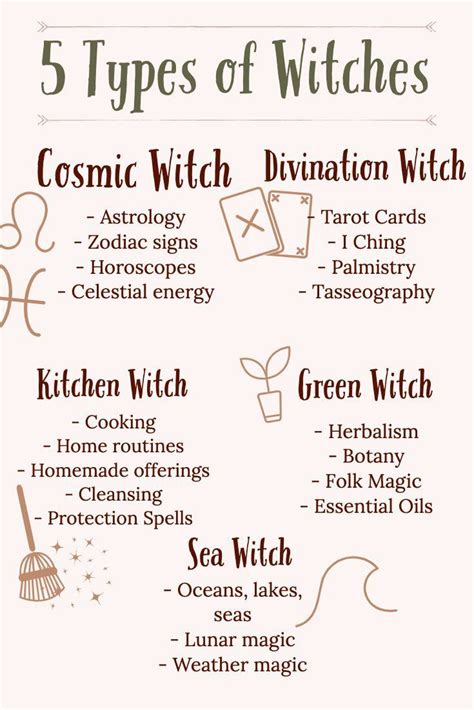 What type of witch am i